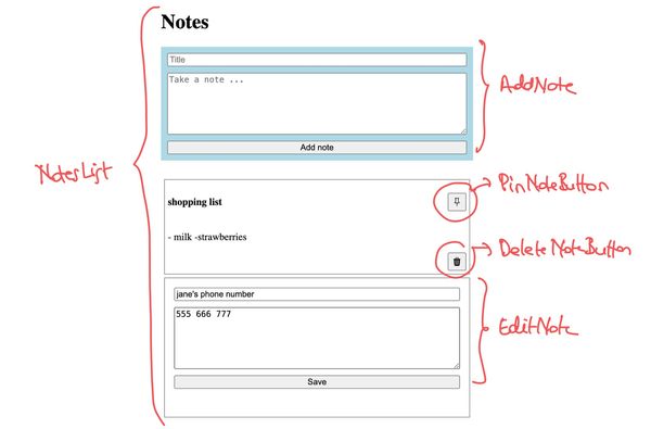 Build a notes app with React Query and json server - starting from ...