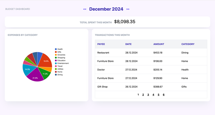 Build a budget app dashboard